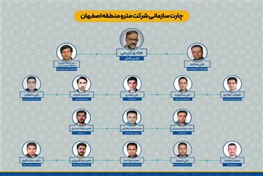 چارت سازمانی