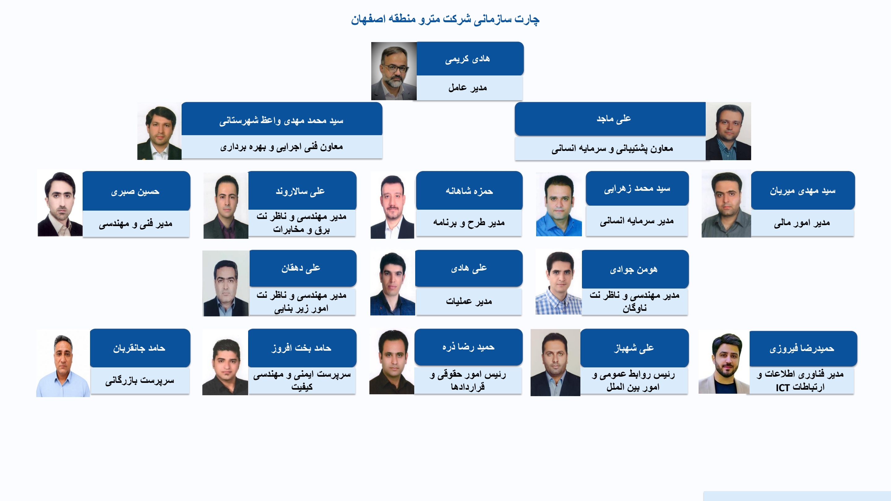 چارت سازمانی