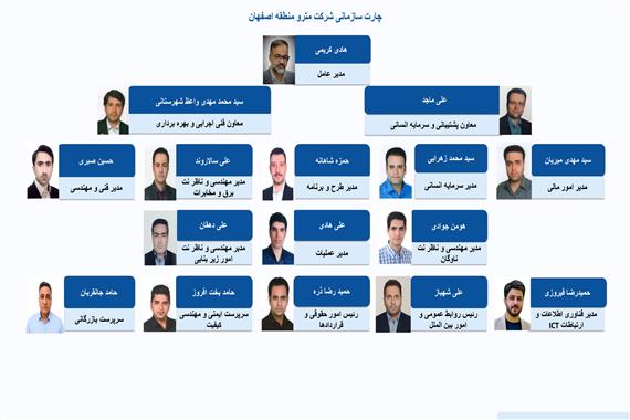 چارت سازمانی